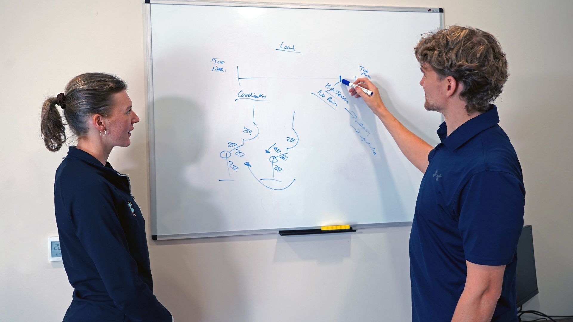 Physios mapping out a rehab plan on a whiteboard